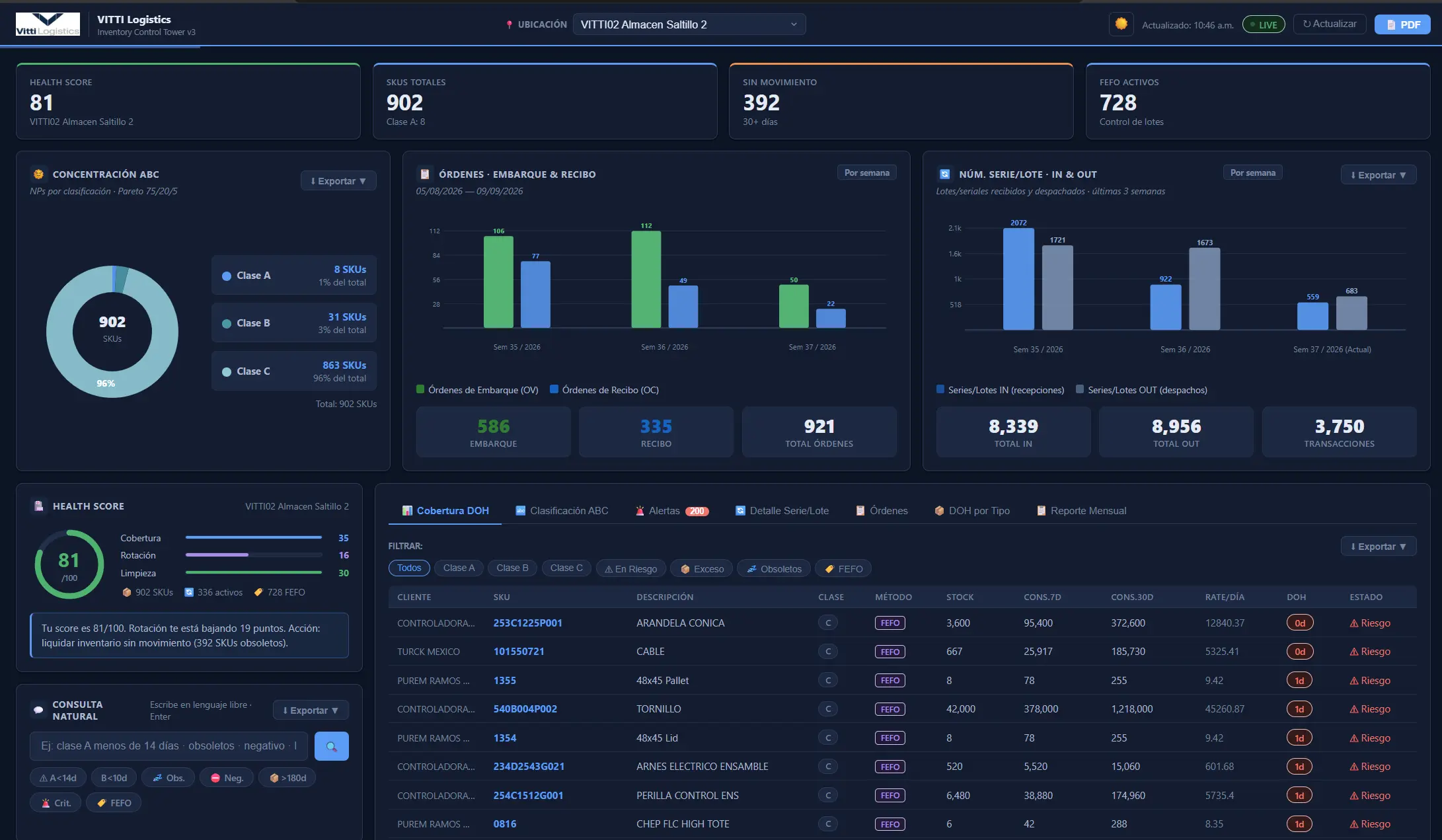 Inventory control tower dashboard showing live KPIs, order activity, and warehouse metrics.